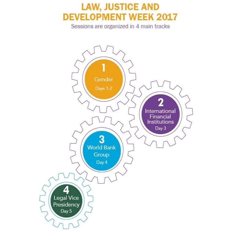 Law, Justice and Development Week 2017