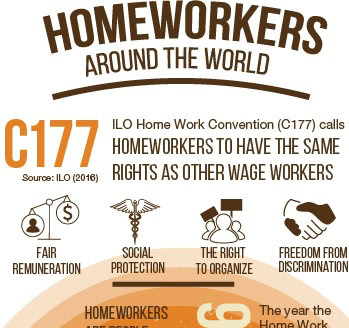 Homeworkers Infographic