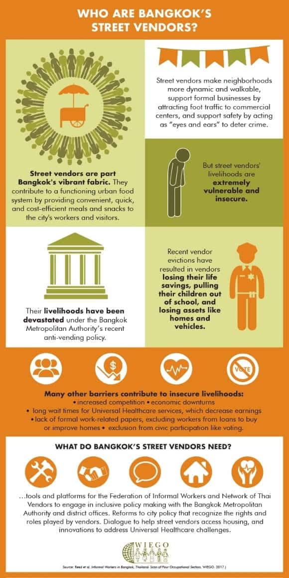 Bangkok Street Vendors Infographic