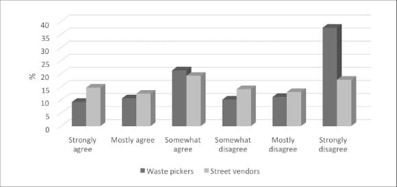 Figure 1: Focus group question responses