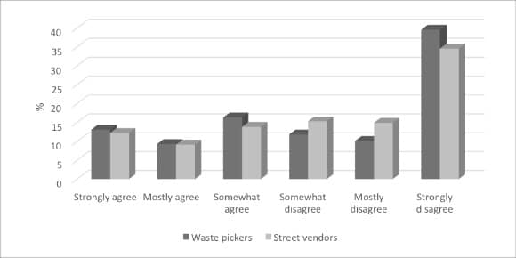 Figure 2: Focus group question responses