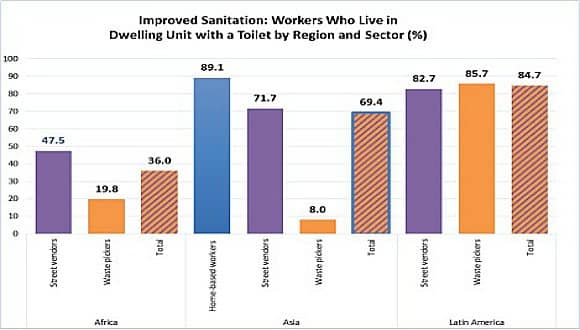 Improved Sanitation Graph