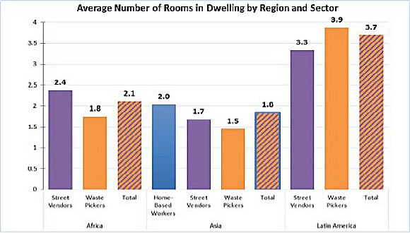 Average Number of Rooms Graph