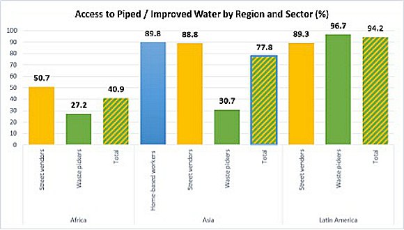 Access to Water Graph