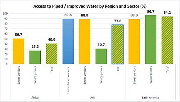 Access to Water Graph