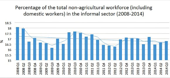 Non-agriculture workforce graph