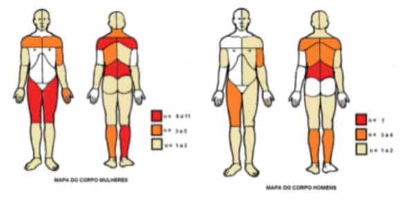 Health map chart