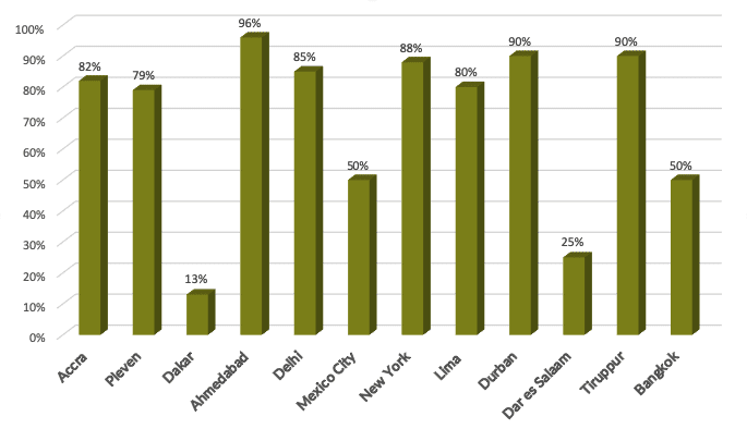 chart 1