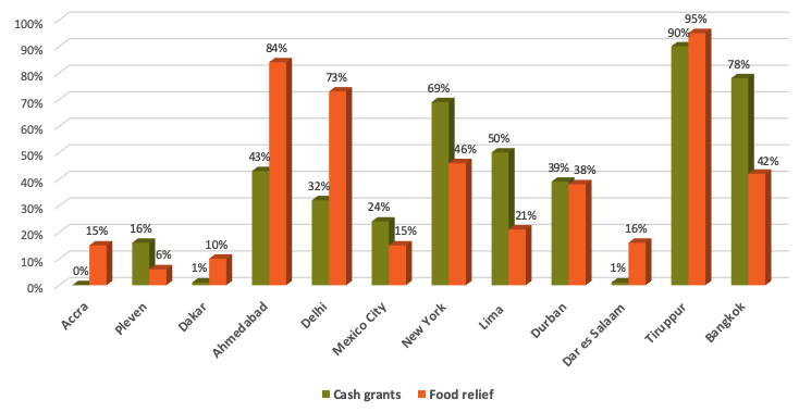 Chart 2