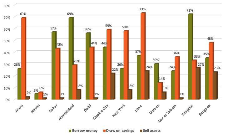 Chart 3