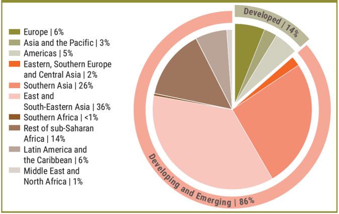 ILO calculations based on labour force survey (or similar household survey) data from 118 countries representing 86% of global employment.