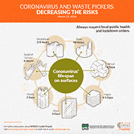 Coronavirus resource lifespan thumbnail