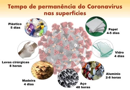how long coronavirus lasts