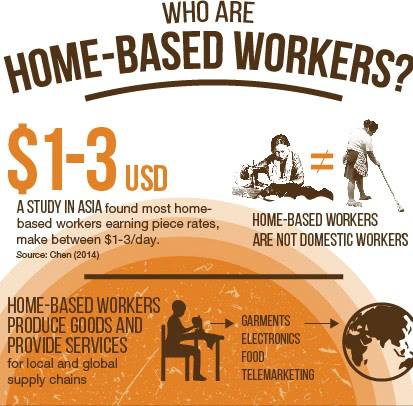 Infografía de trabajadorxs en domicilio