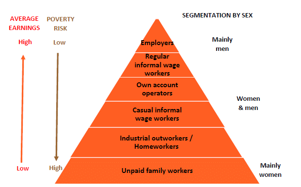 Holistic framework pyramid