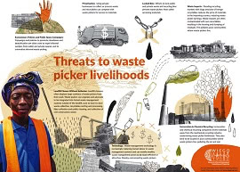 Threats to waste picker livelihoods