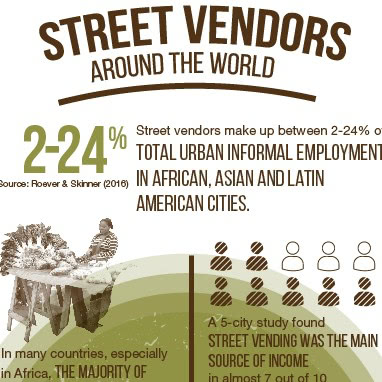 Street Vendors Infographic