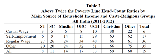 Table 2