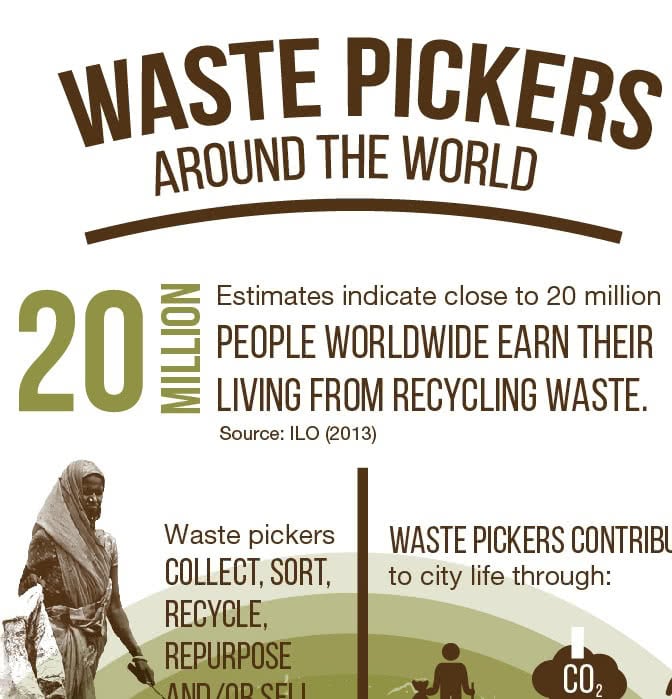 Infografía de lxs recicladorxs