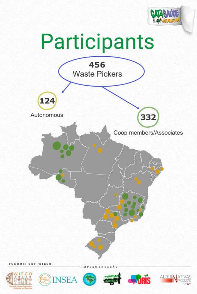 CataSaúde participants map