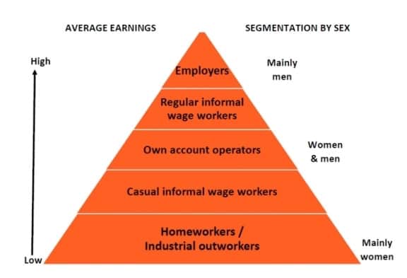 Diagram one multisegmentation