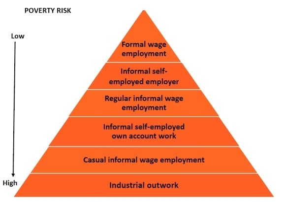 diagram poverty risk households by primary source income