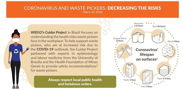 Waste pickers and Coronavirus safety