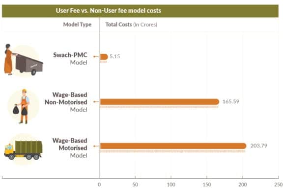 Infographic on user and non-user fee models