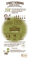 Street Vendor infographic - WIEGO