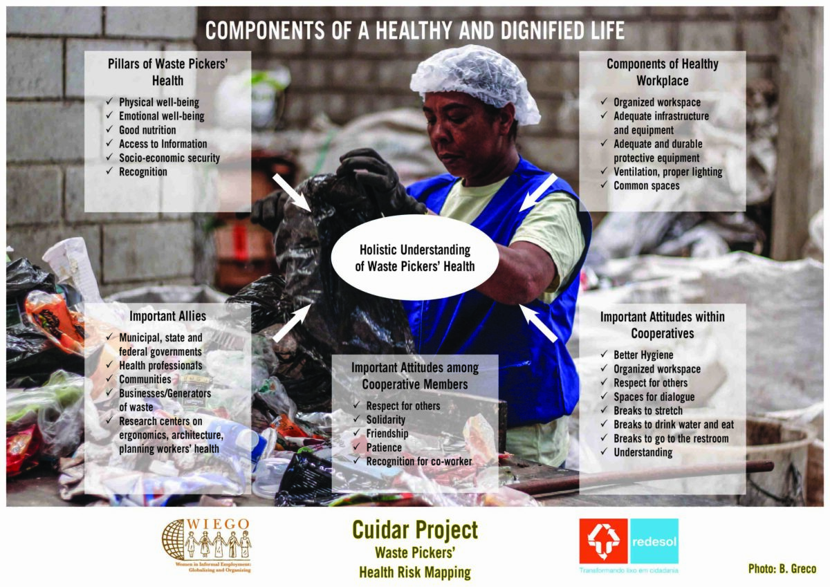 Components of a Healthy and Dignified Life - WIEGO