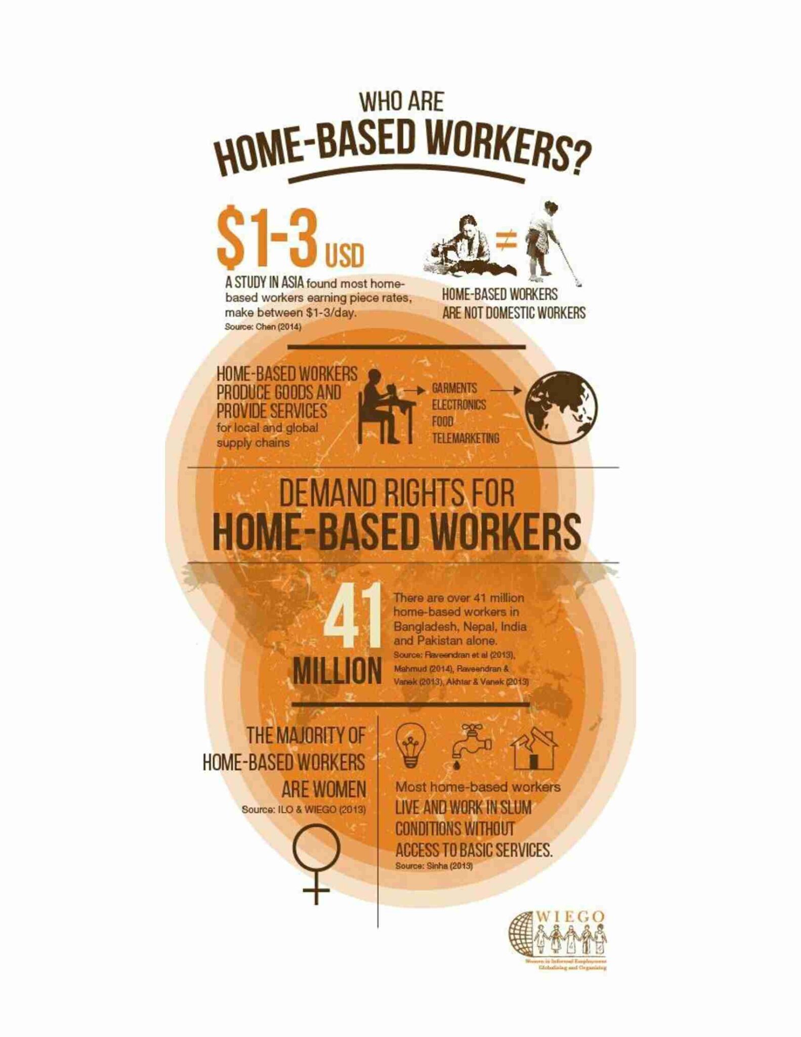 Support Rights for Home-Based Workers - WIEGO