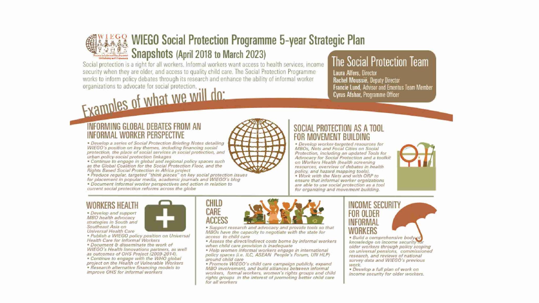WIEGO Social Protection Programme 5-year Plan Snapshots - WIEGO
